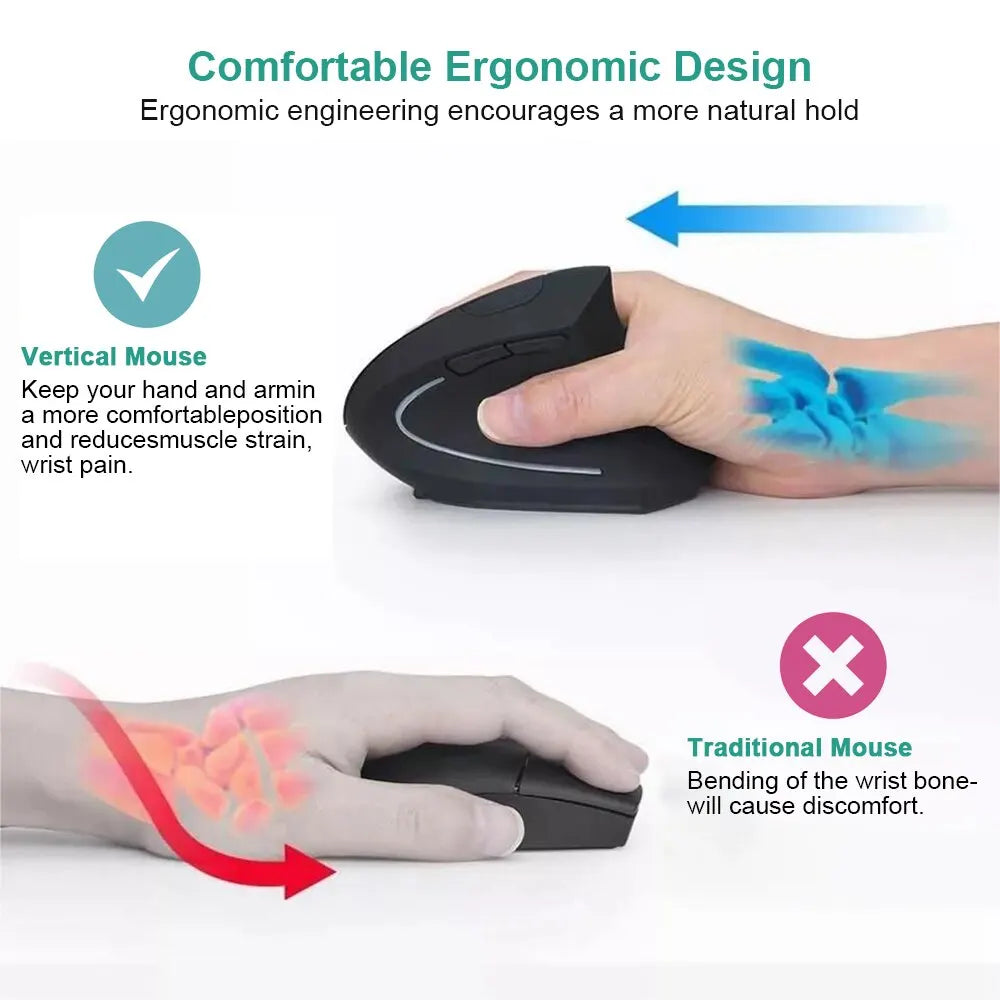 Verticale Ergonomische Muis